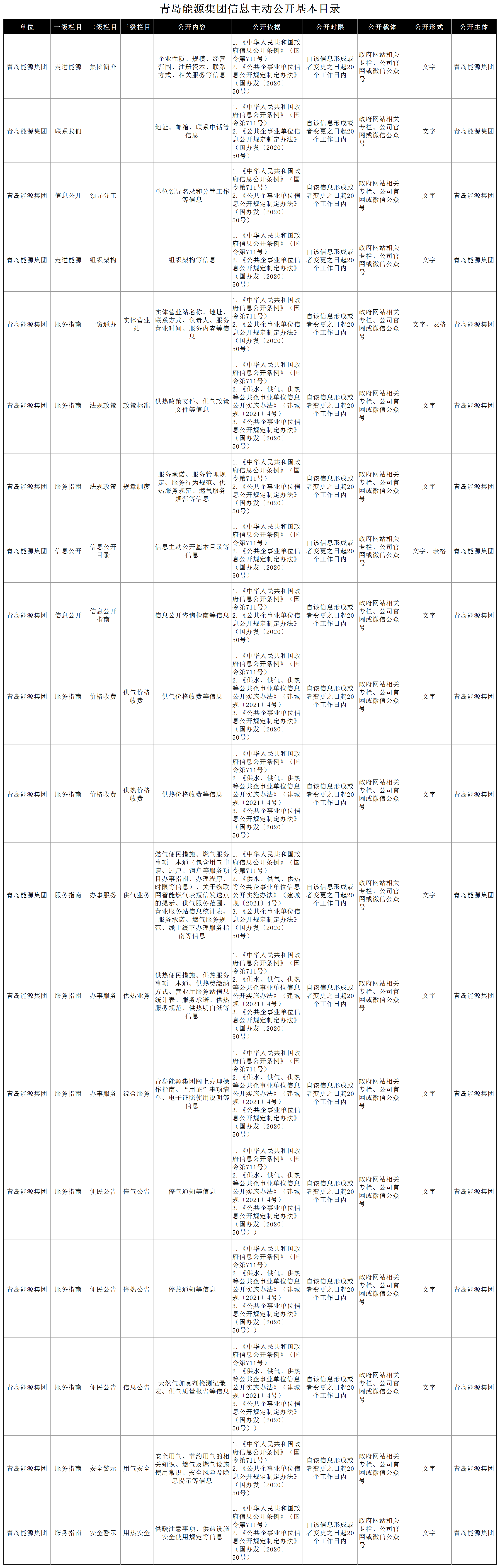 PA视讯游戏网站信息主动公开基本目录_1(7).png
