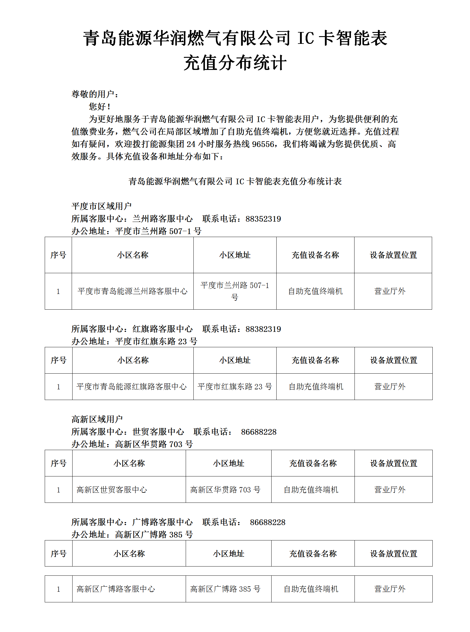PA视讯娱乐游戏华润燃气有限公司IC卡智能表充值分布统计(1)(1)_01(2).png
