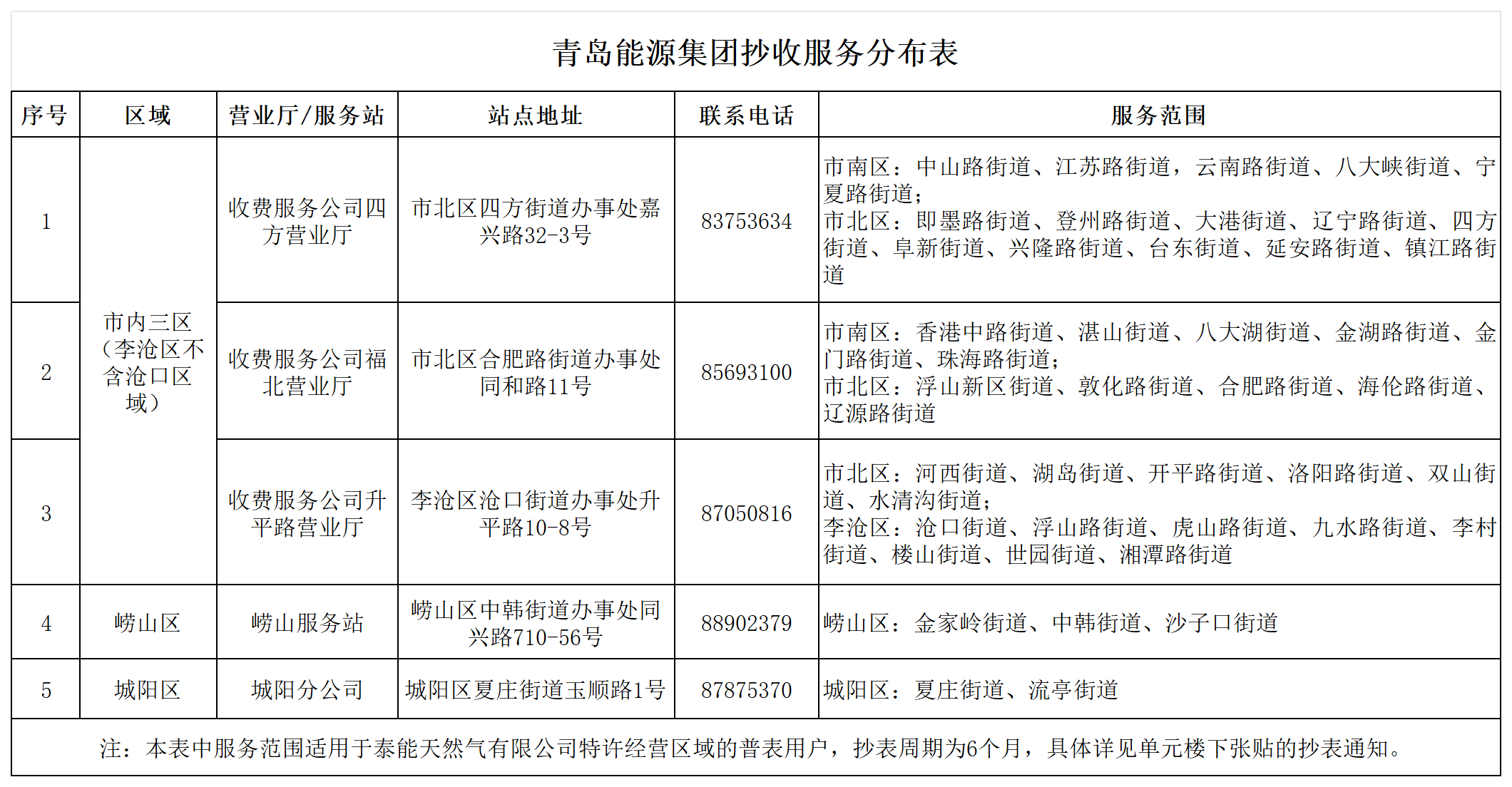 PA视讯游戏网站抄收服务分布表.png
