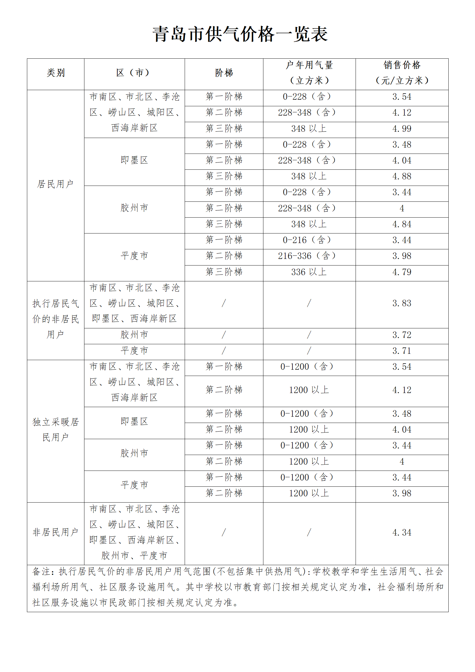 青岛市供气价格一览表_01(1).png