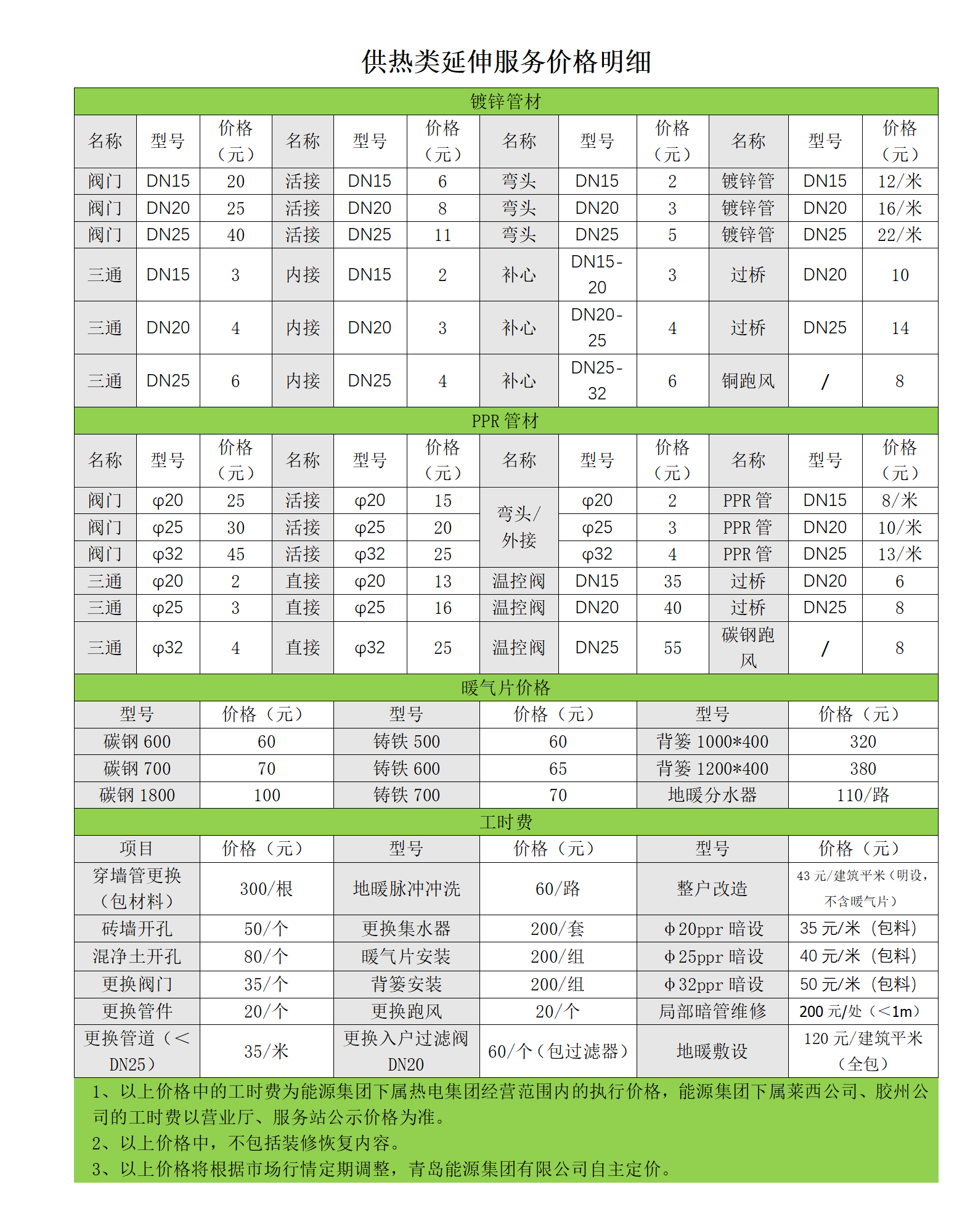 供热类延伸服务价格明细_01.png