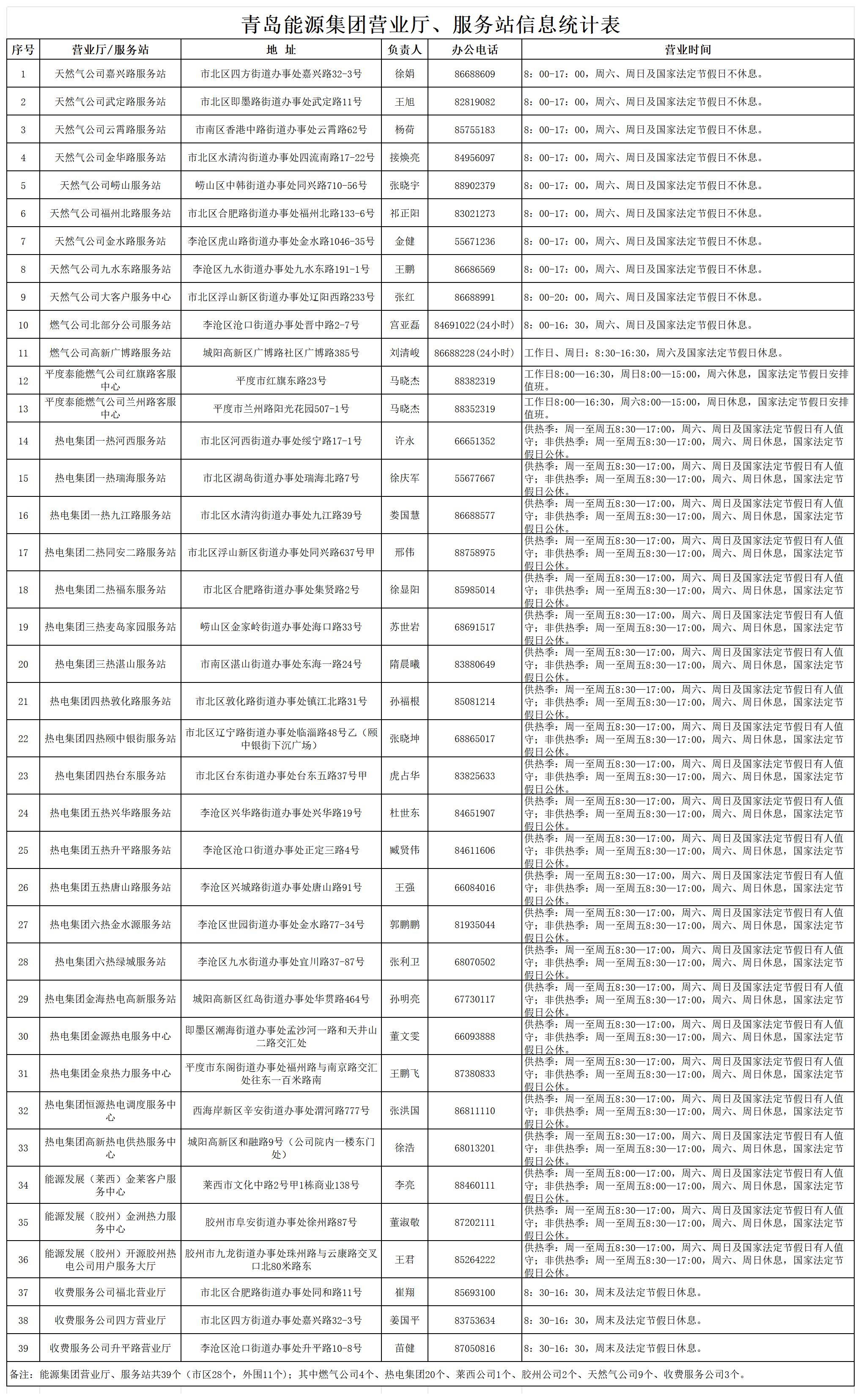 PA视讯游戏网站营业厅、服务站信息2025年9月25日(1)_服务窗口.png